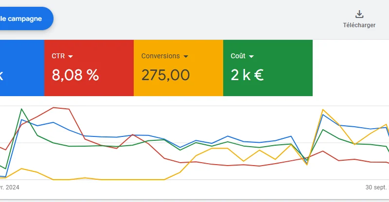Accompagnement Google Ads