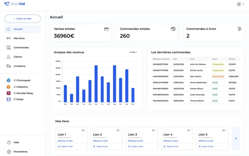 Maquette complète d'une plateforme de vente directe