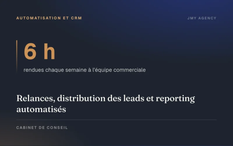 Relances, distribution des leads et reporting automatisés