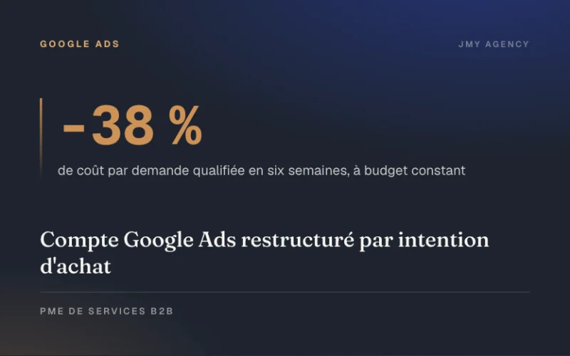 Compte Google Ads restructuré par intention d'achat